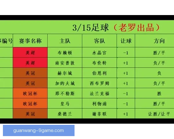 今日足球赛事精选推荐深度分析及竞彩必看指南
