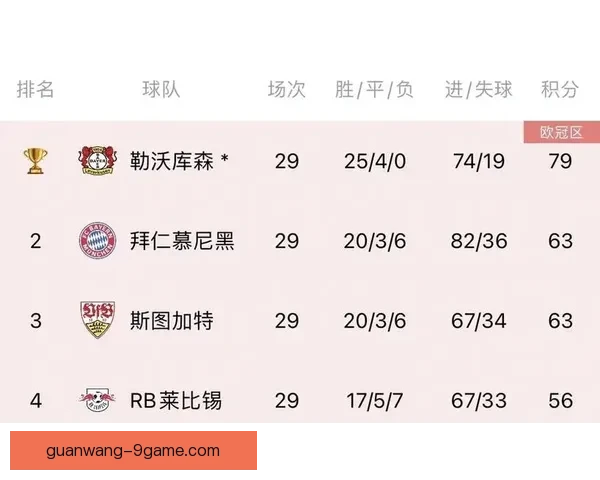勒沃库森博尼费斯伤停或影响球队争冠节奏分析 勒沃库森博尼费斯伤停或影响球队争冠节奏分析